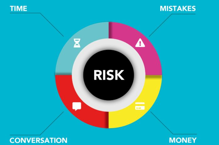 Risk management community hub
